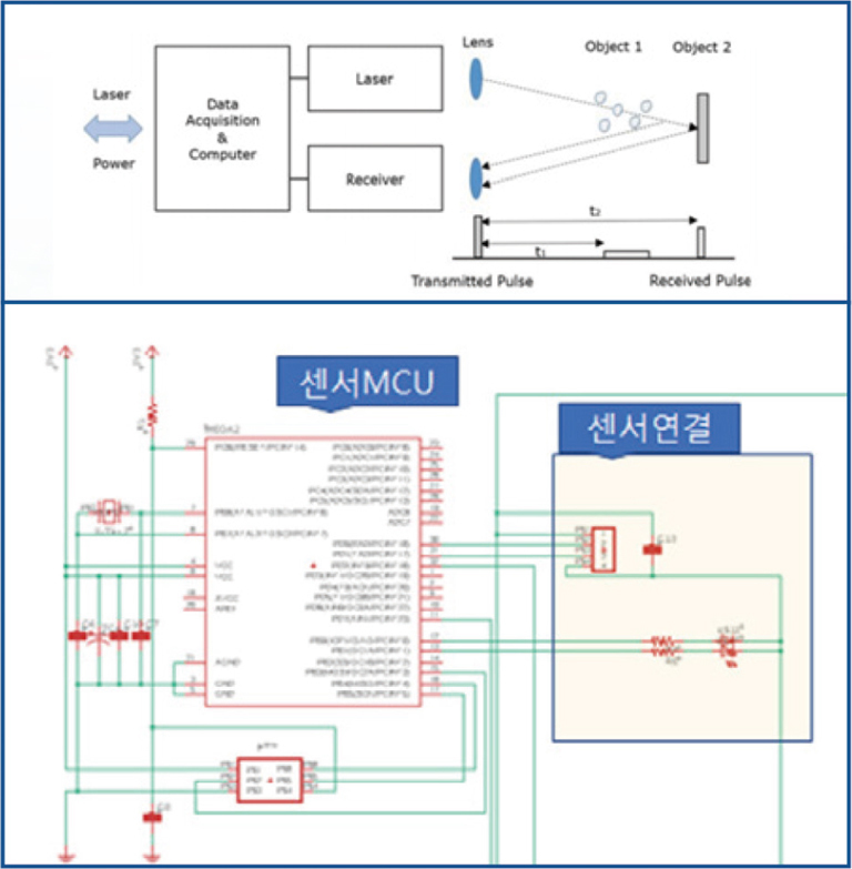 순차적제어 P/G 및 라이다 센싱