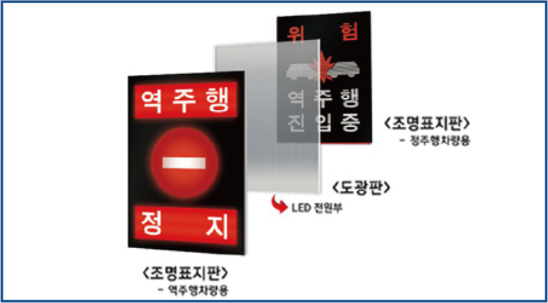 양방향표지판