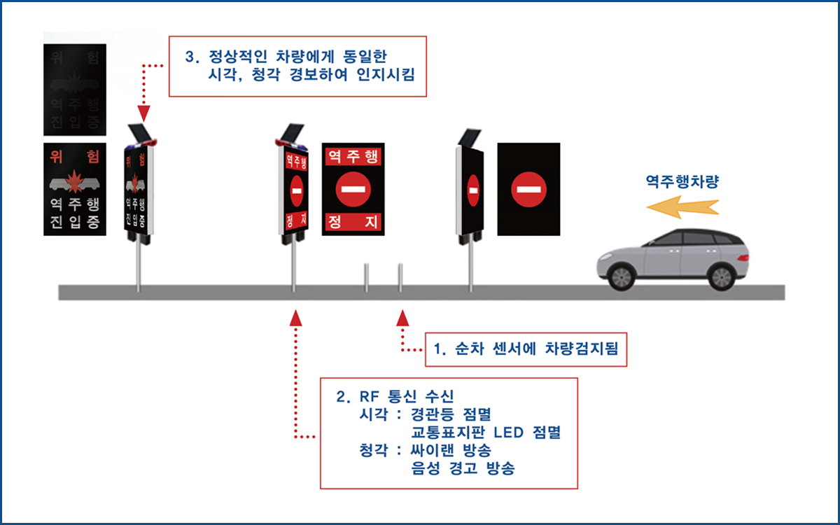 시스템 레이아웃